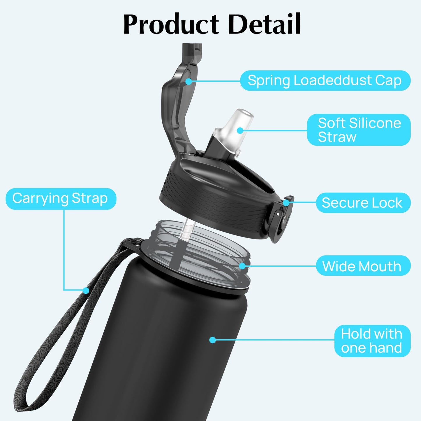 EYQ Water Bottle 1L / 500ML, 16oz / 32oz Leak-Proof Motivational Sports Drinks Bottle with Time Marker, Tritan BPA-Free, Drinking Waterbottles for Fitness, School, Gym, Outdoor Sports