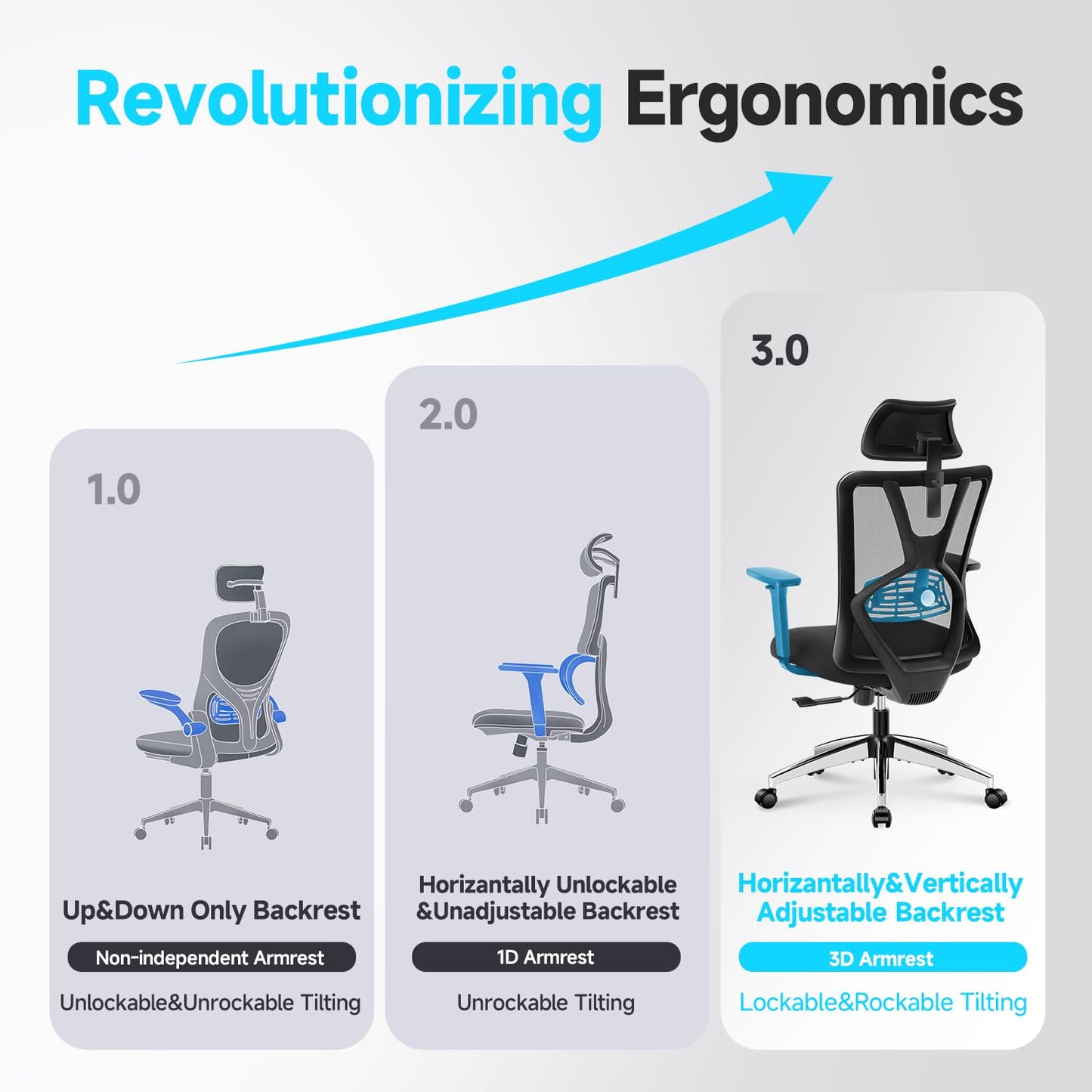 Ticova Ergonomic Office Chair - High Back Desk Chair with Adjustable Lumbar Support