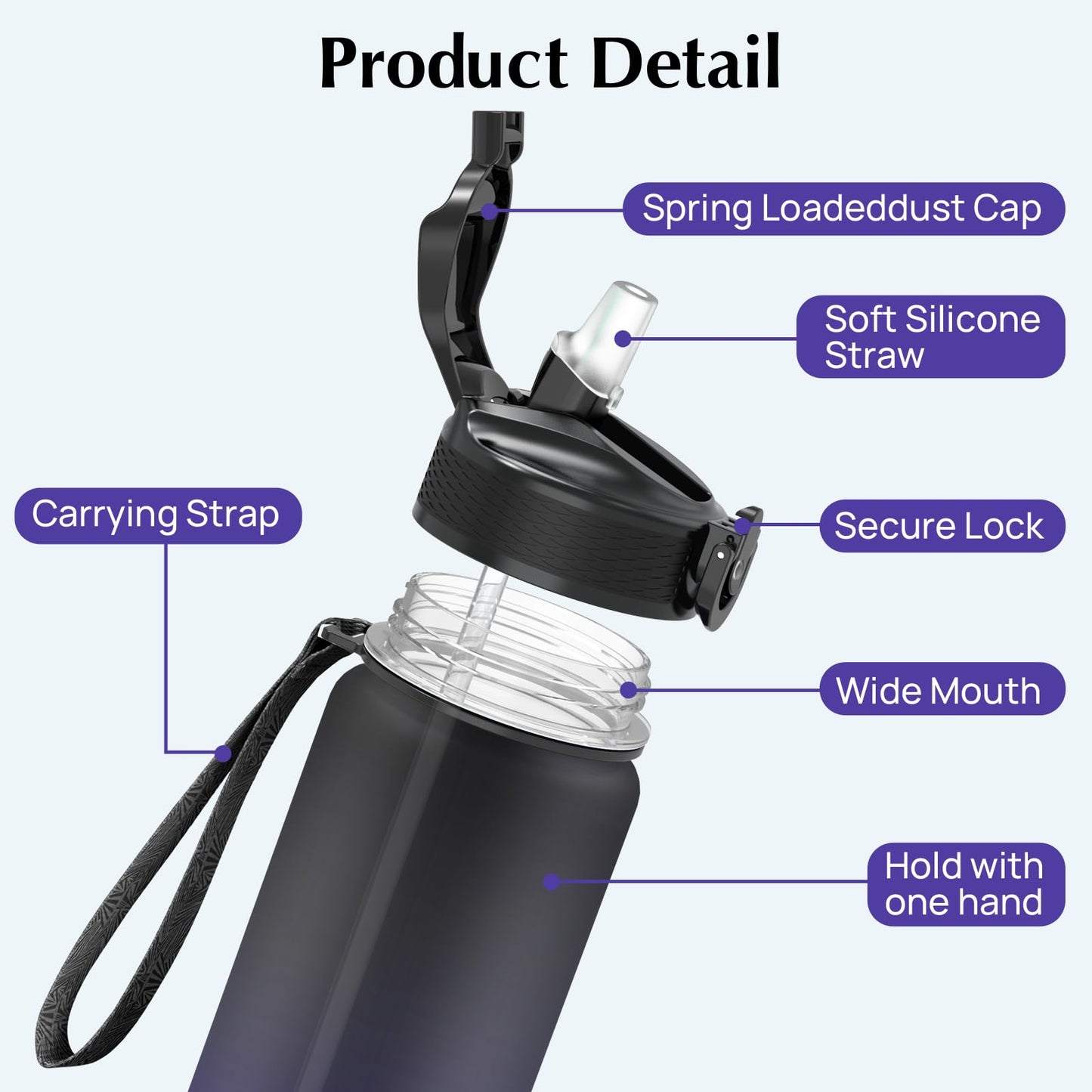 EYQ Water Bottle 1L / 500ML, 16oz / 32oz Leak-Proof Motivational Sports Drinks Bottle with Time Marker, Tritan BPA-Free, Drinking Waterbottles for Fitness, School, Gym, Outdoor Sports