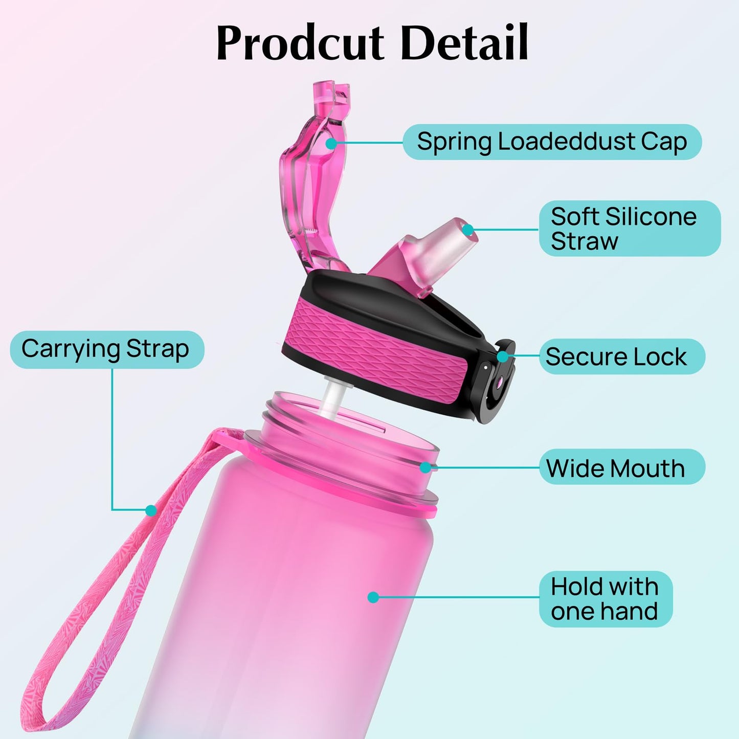 EYQ Water Bottle 1L / 500ML, 16oz / 32oz Leak-Proof Motivational Sports Drinks Bottle with Time Marker, Tritan BPA-Free, Drinking Waterbottles for Fitness, School, Gym, Outdoor Sports