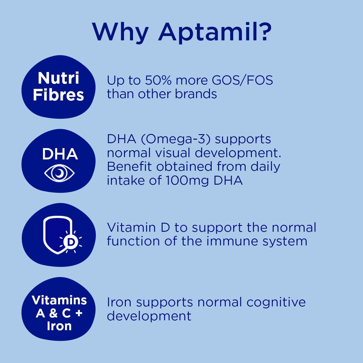 Aptamil 2 Follow On Baby Milk Ready To Use Liquid Formula, 6-12 Months, 200 Ml, (Pack Of 24)