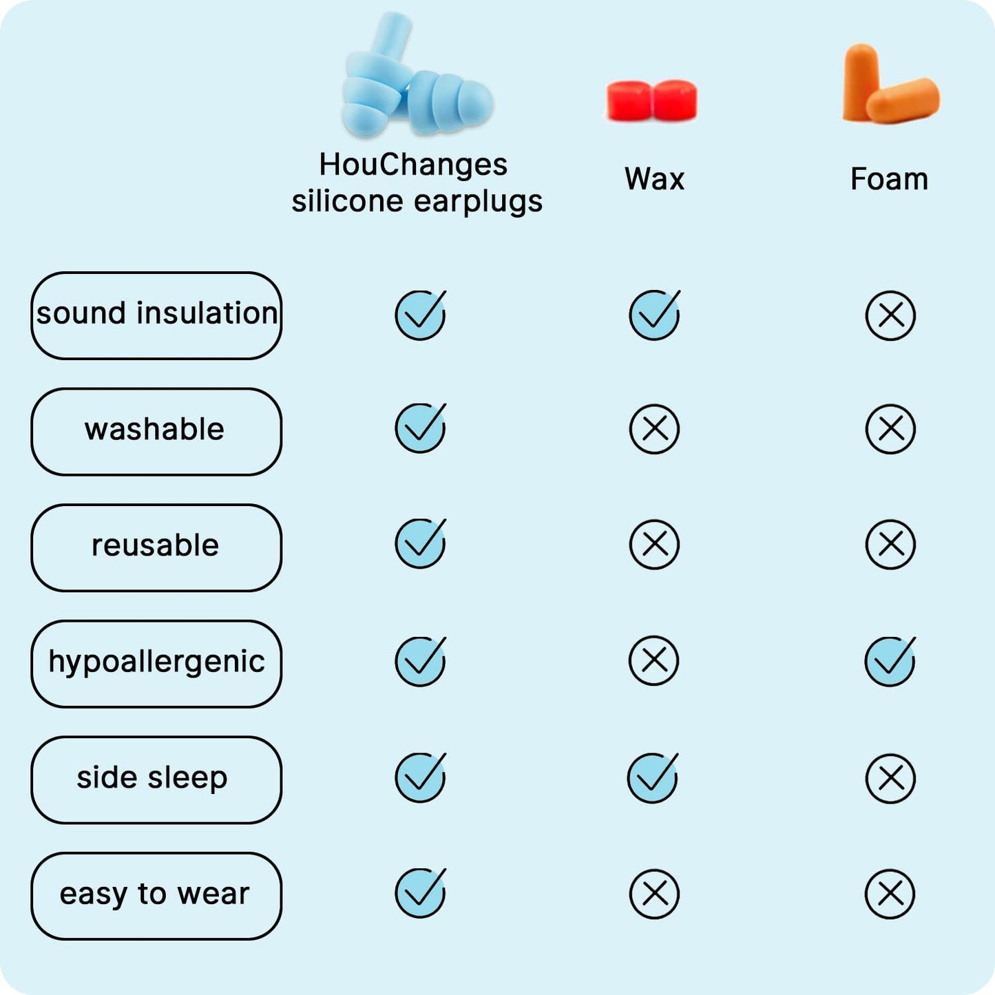 Ear Plugs for Sleep Soft Silicone Reusable