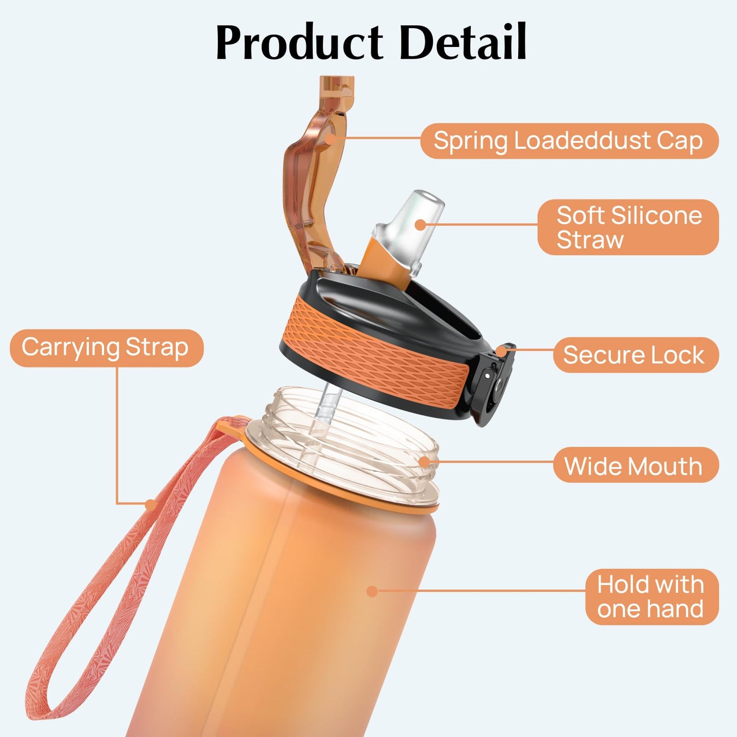 EYQ Water Bottle 1L / 500ML, 16oz / 32oz Leak-Proof Motivational Sports Drinks Bottle with Time Marker, Tritan BPA-Free, Drinking Waterbottles for Fitness, School, Gym, Outdoor Sports
