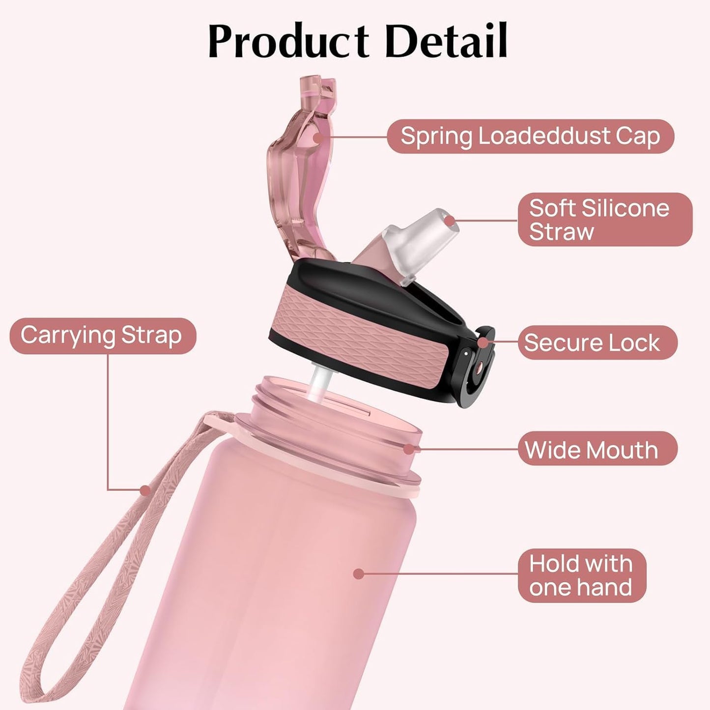 EYQ Water Bottle 1L / 500ML, 16oz / 32oz Leak-Proof Motivational Sports Drinks Bottle with Time Marker, Tritan BPA-Free, Drinking Waterbottles for Fitness, School, Gym, Outdoor Sports