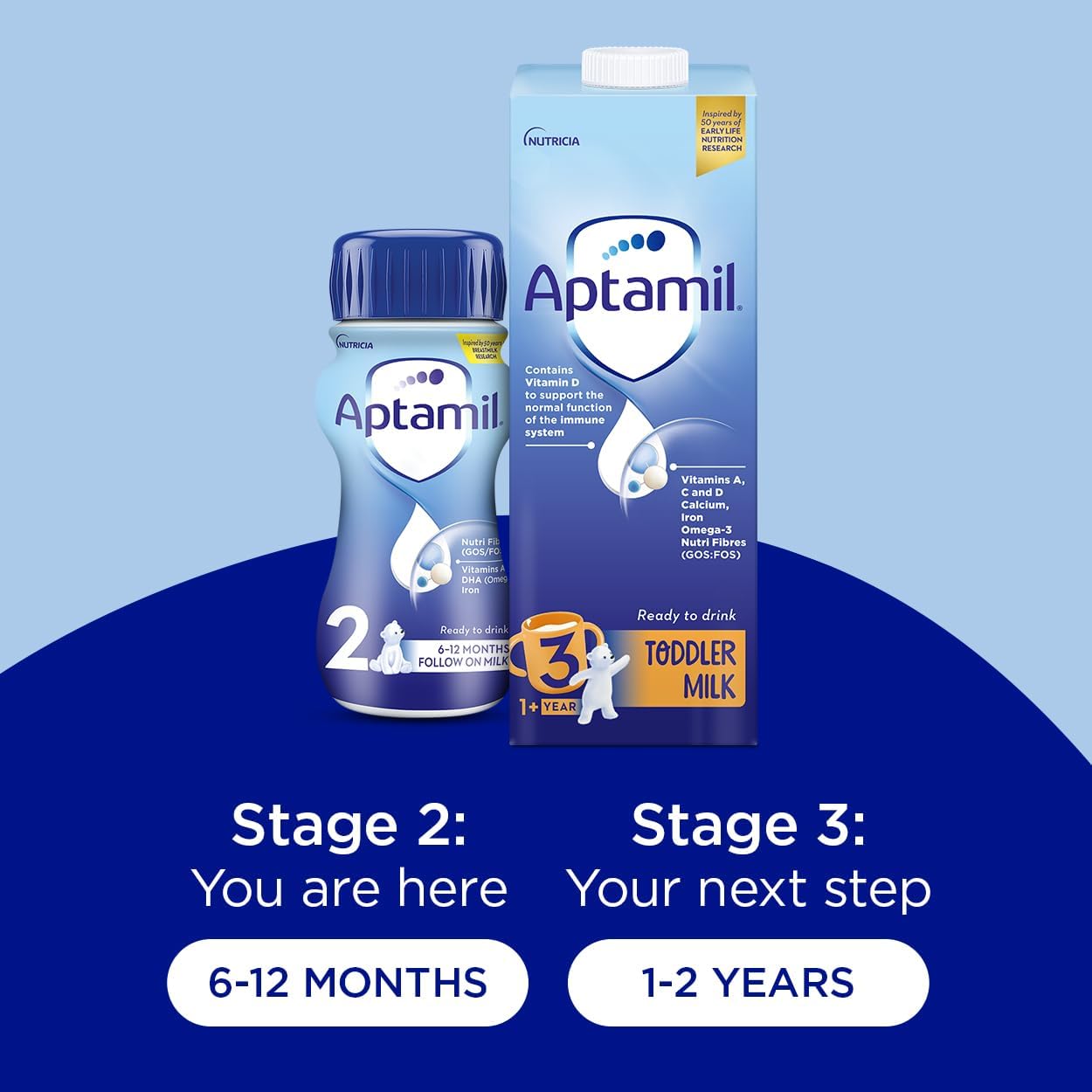 Aptamil 2 Follow On Baby Milk Ready To Use Liquid Formula, 6-12 Months, 200 Ml, (Pack Of 24)