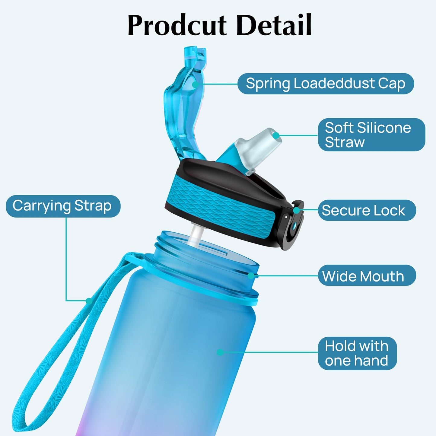 EYQ Water Bottle 1L / 500ML, 16oz / 32oz Leak-Proof Motivational Sports Drinks Bottle with Time Marker, Tritan BPA-Free, Drinking Waterbottles for Fitness, School, Gym, Outdoor Sports