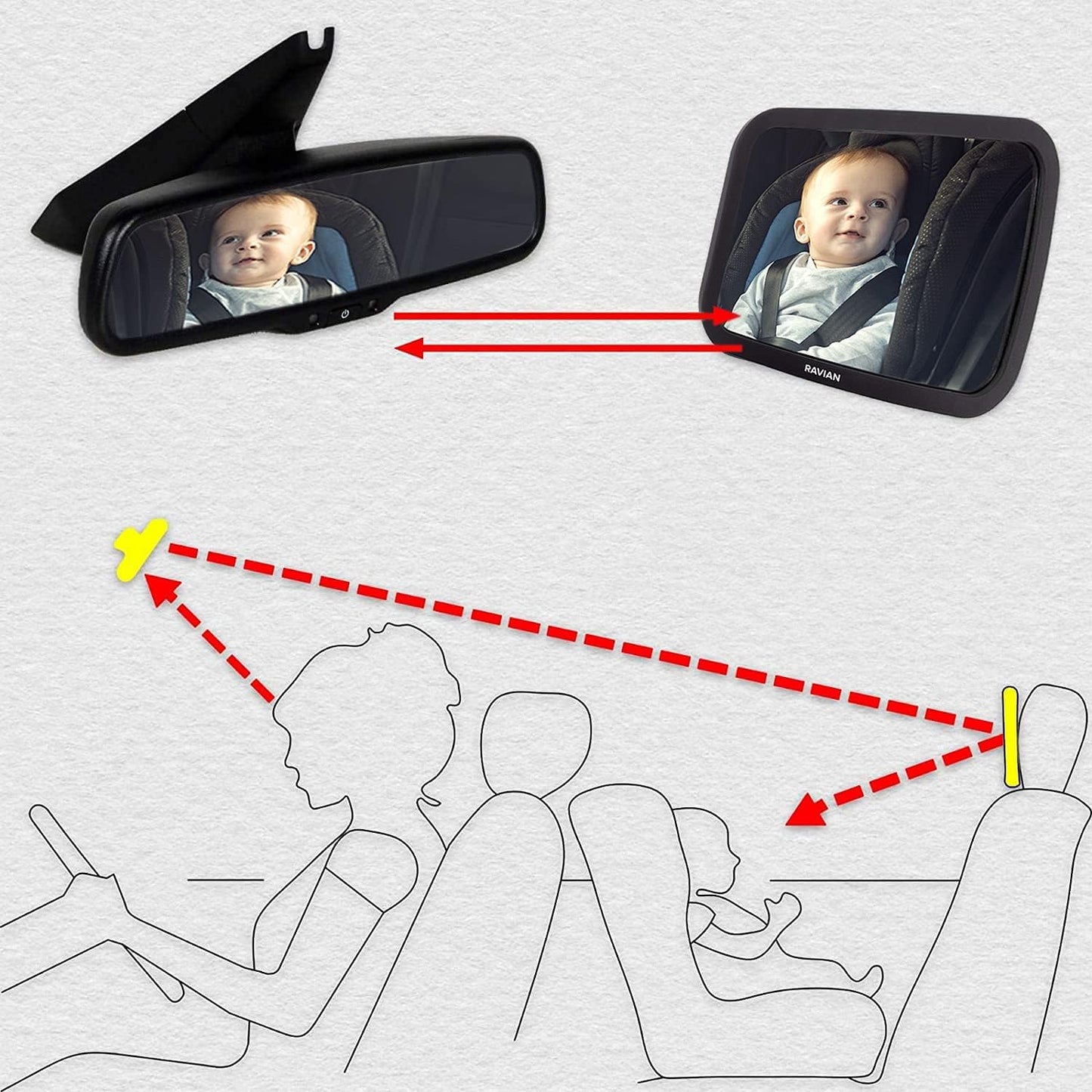 Baby Car Mirror for Back Seat Safest Newborn Essentials with Rear View