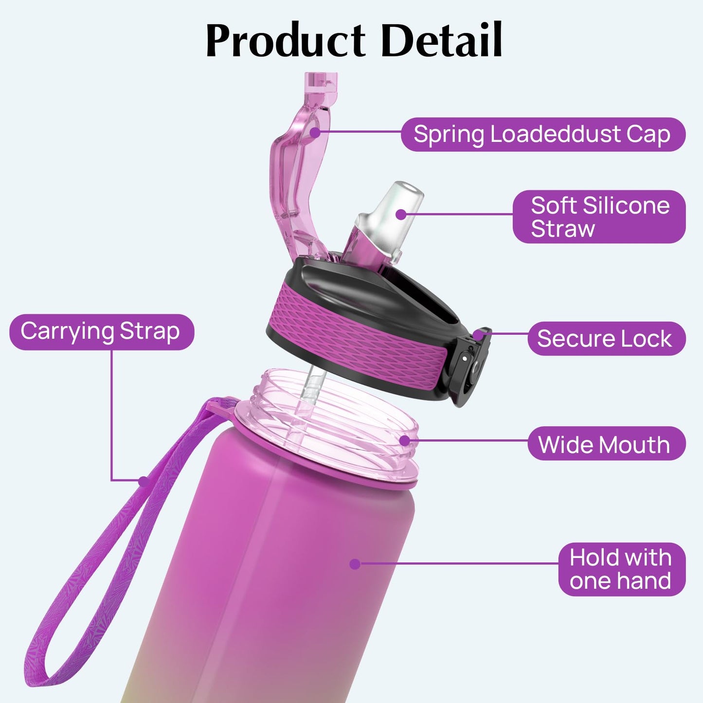 EYQ Water Bottle 1L / 500ML, 16oz / 32oz Leak-Proof Motivational Sports Drinks Bottle with Time Marker, Tritan BPA-Free, Drinking Waterbottles for Fitness, School, Gym, Outdoor Sports