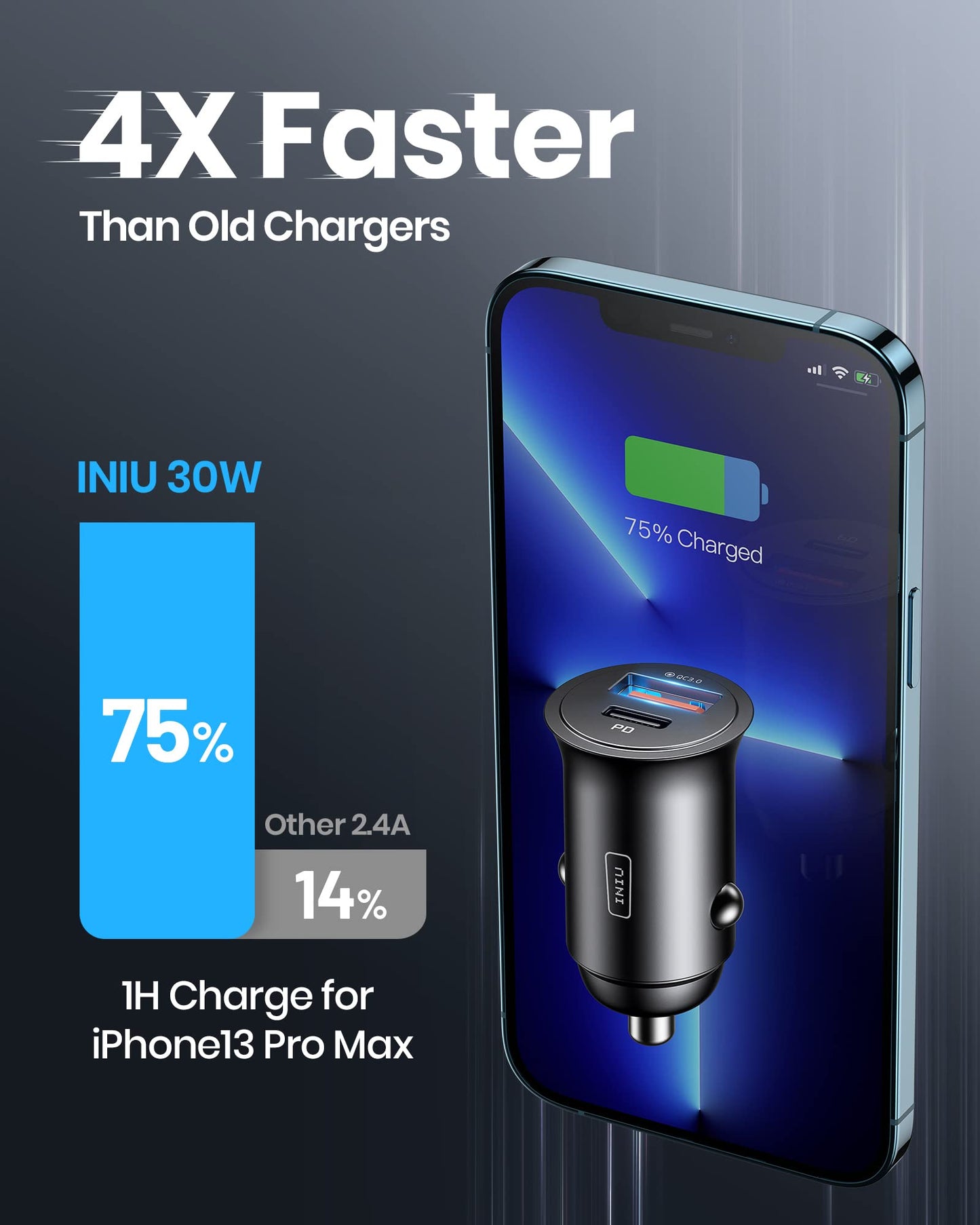 INIU Car Charger, Cigarette Lighter USB Charger