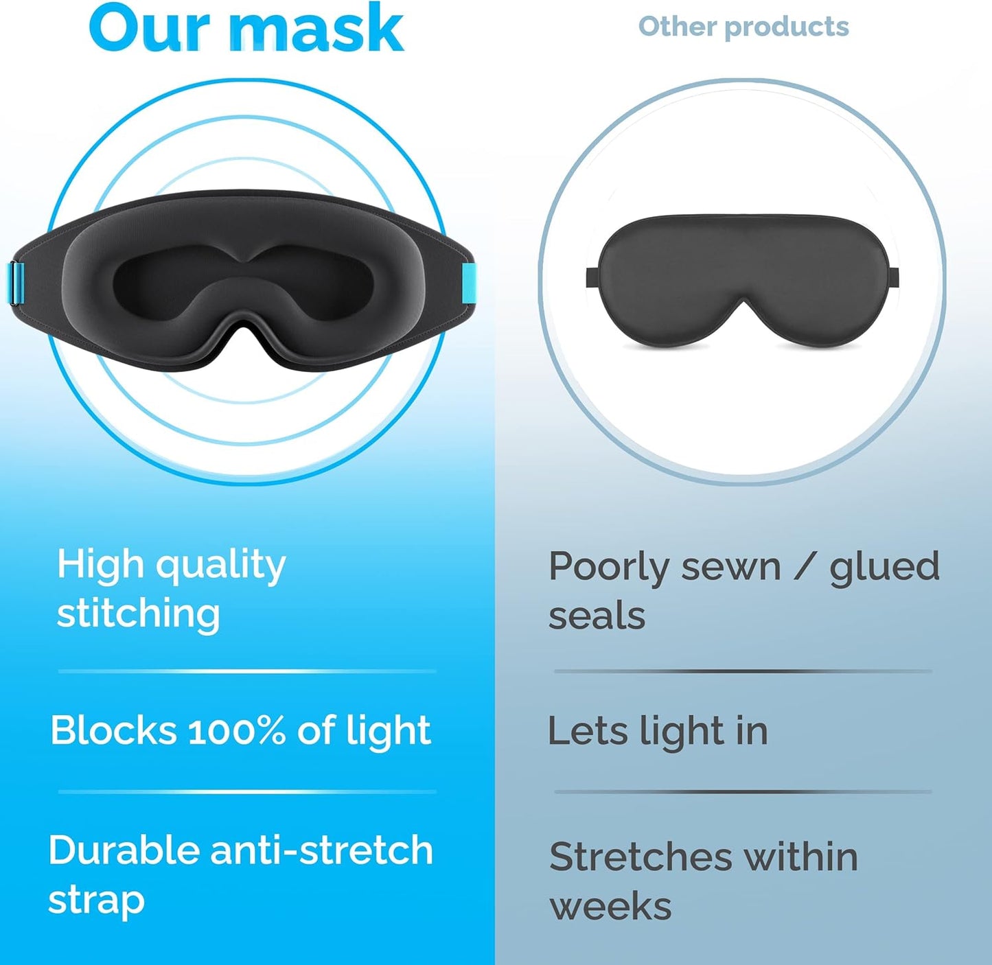 MyHalos 100% Blackout Sleep Masks for Women & Men