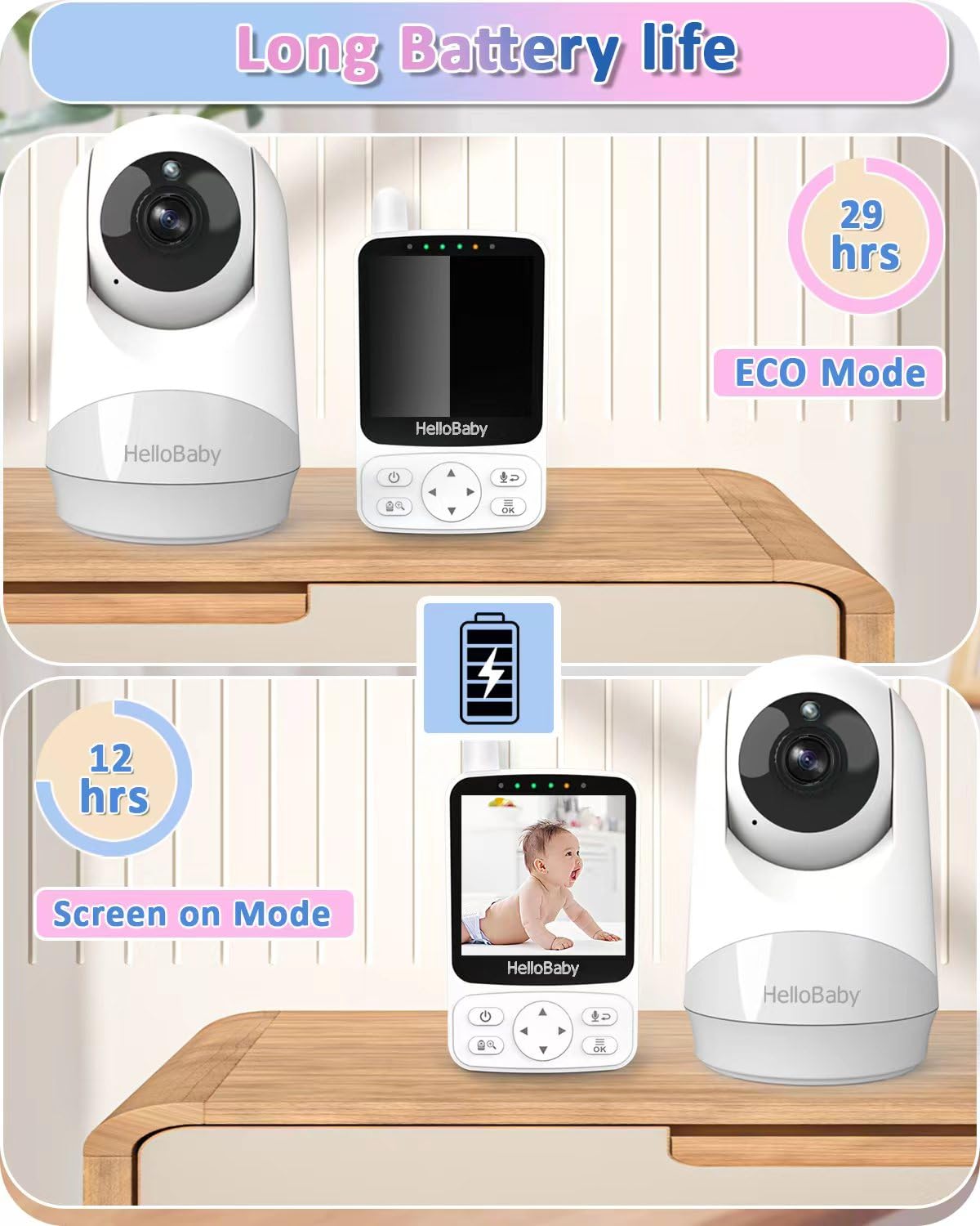 HelloBaby Baby Monitor,Hello Baby Monitor with Camera and Audio, 3.2''