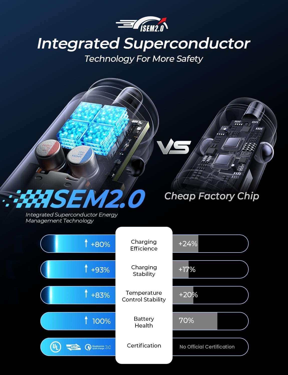 LISEN Car Charger Adapter USB C 54W 12V USB Socket