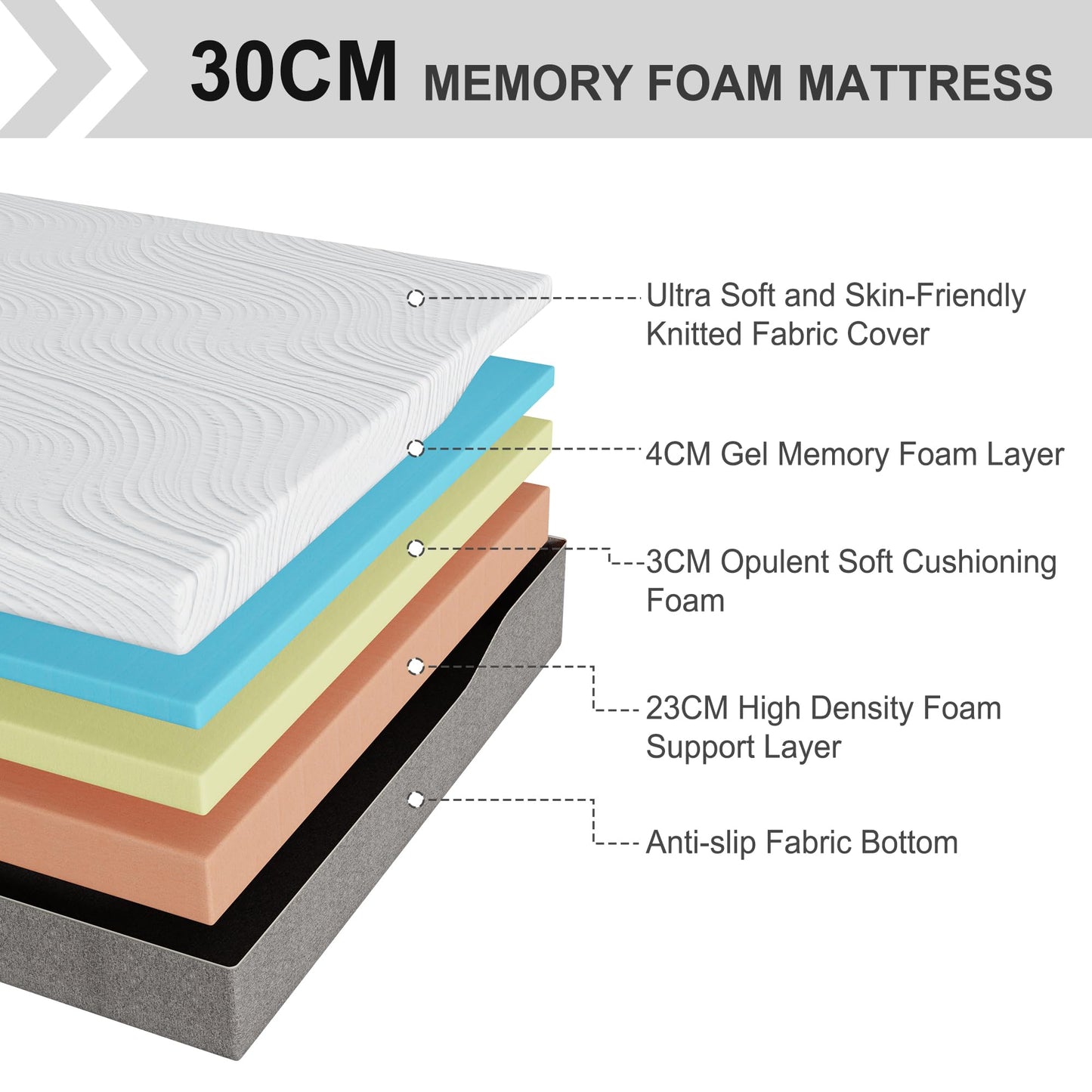 Double Mattress, Memory Foam Mattress, Medium Firm, Breathable Knitted, Soft and Skin Friendly Cloth, Mattresses in a box (135x190x20cm)