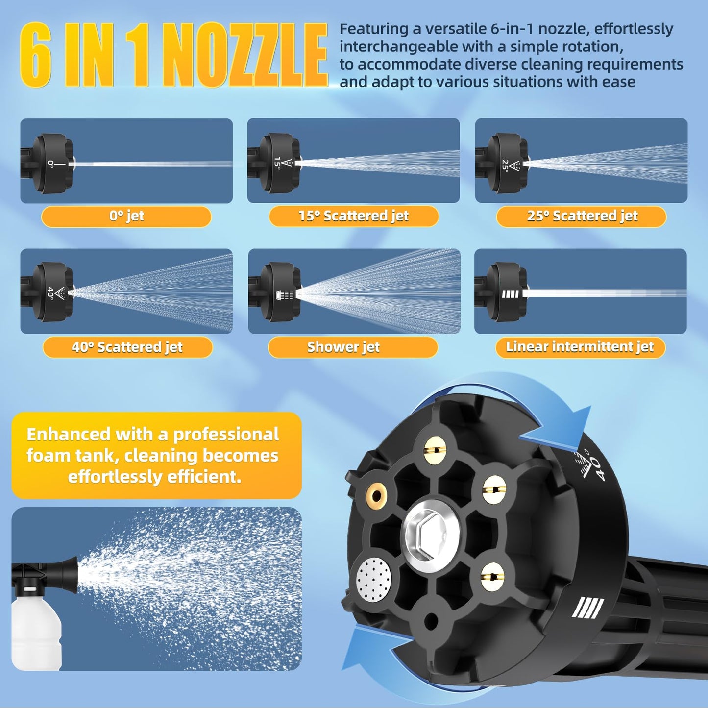 Cordless Pressure Washer, Portable Power Washer for Patio & Car, 6 in 1 Battery-Operated System with 5M Hose, Jet Wash Tool with Dual Batteries, High-Pressure Cordless Jet Cleaner