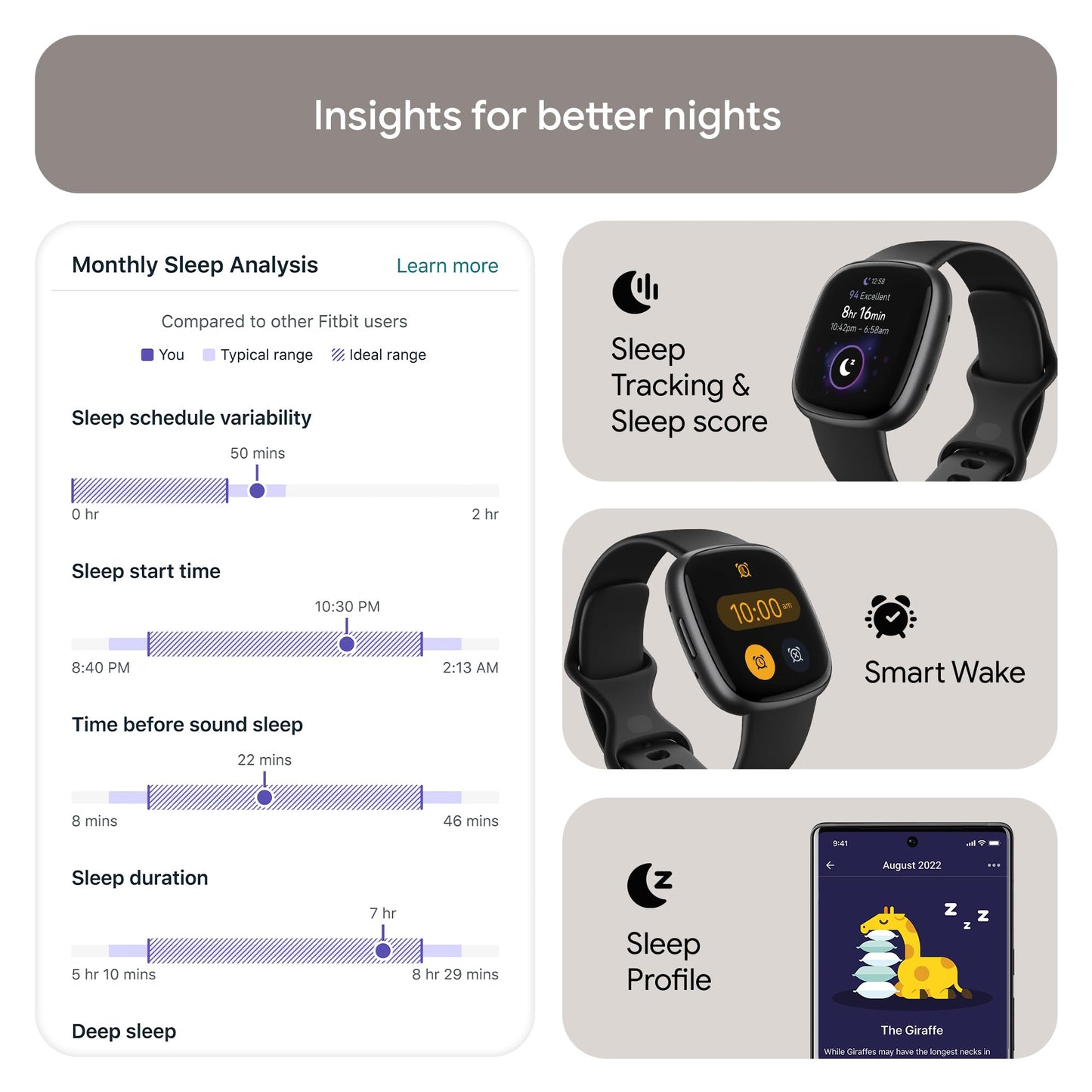 Google Fitbit Versa 4 Fitness Smartwatch with built-in GPS and up to 6 days battery life - compatible with iOS 15 or higher & Android OS 9.0 or higher