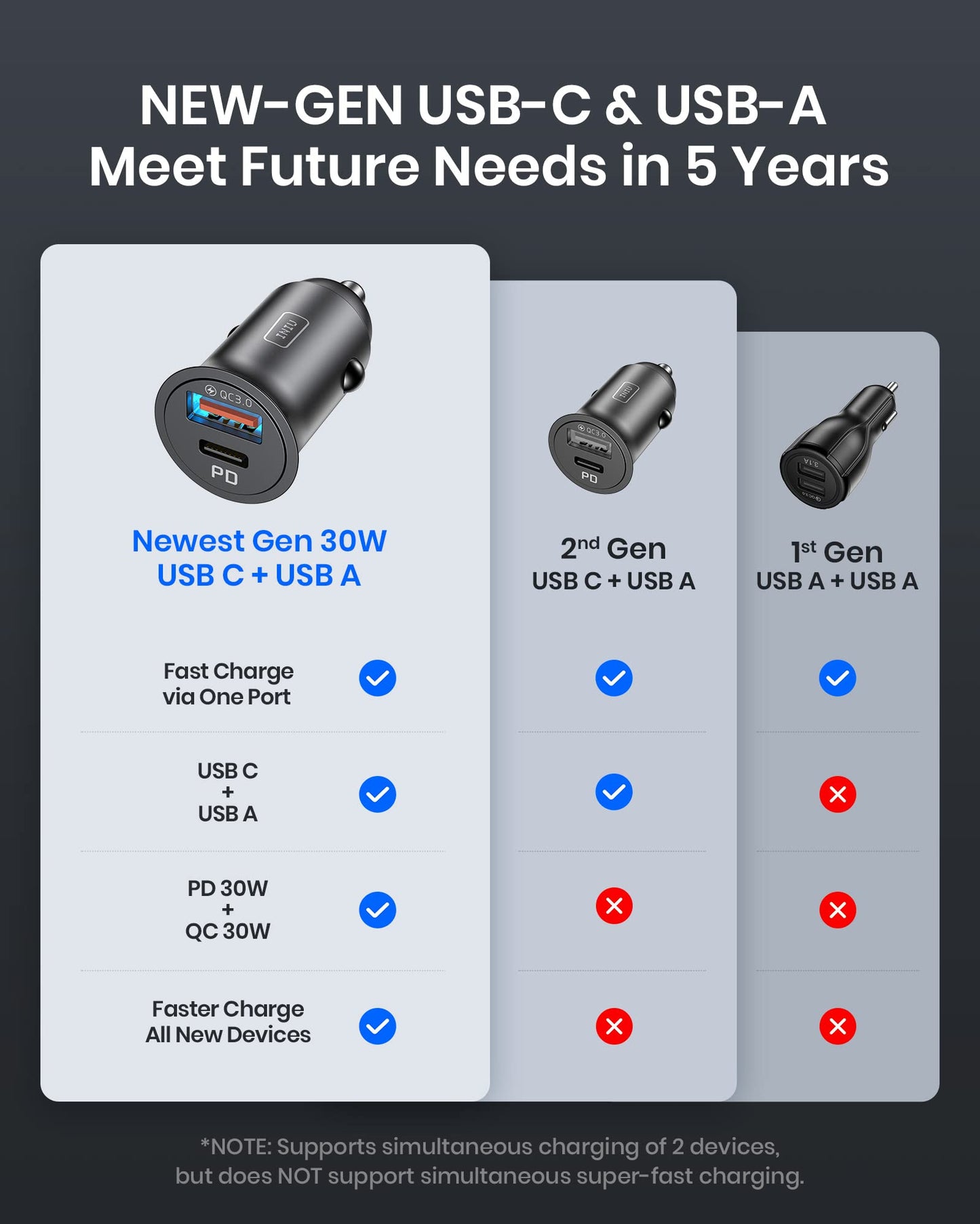 INIU Car Charger, Cigarette Lighter USB Charger