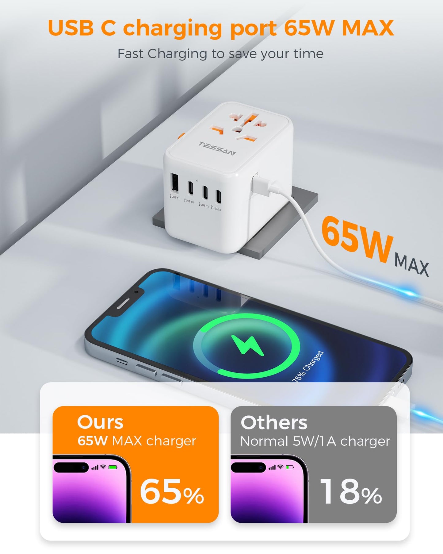TESSAN Universal Travel Adapter Worldwide with 2 USB C and 2 USB A Ports