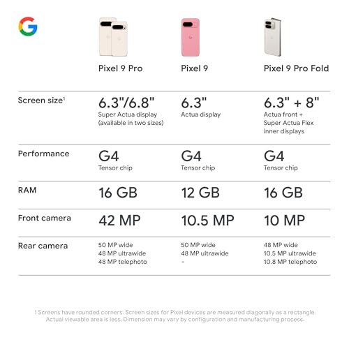 Google Pixel 9 Pro - Unlocked Android Smartphone with Gemini, Triple Rear Camera System, 24-Hour Battery, and 6.3" Super Actua Display - Hazel, 128GB