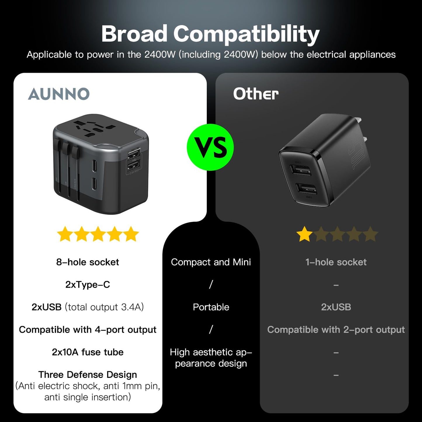 AUNNO Universal Travel Adapter, International Travel Plug