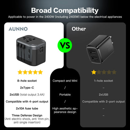AUNNO Universal Travel Adapter, International Travel Plug