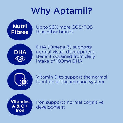 Aptamil 2 Follow On Baby Milk Ready To Use Liquid Formula, 6-12 Months, 200 Ml, (Pack Of 24)