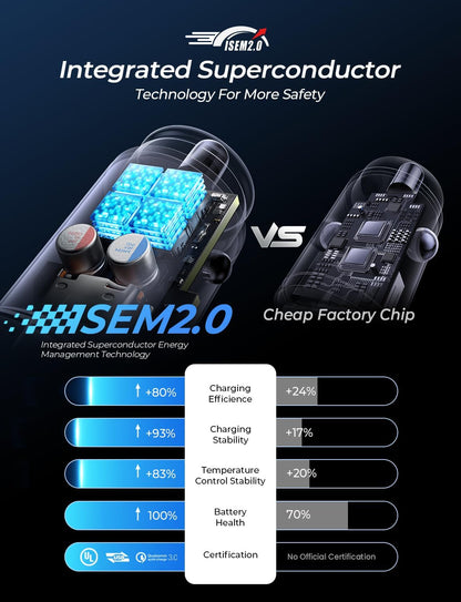 LISEN Car Charger Adapter USB C 54W 12V USB Socket