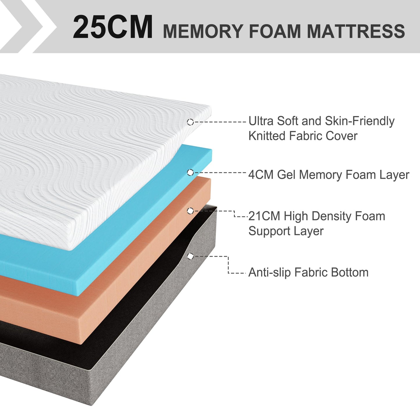 Double Mattress, Memory Foam Mattress, Medium Firm, Breathable Knitted, Soft and Skin Friendly Cloth, Mattresses in a box (135x190x20cm)