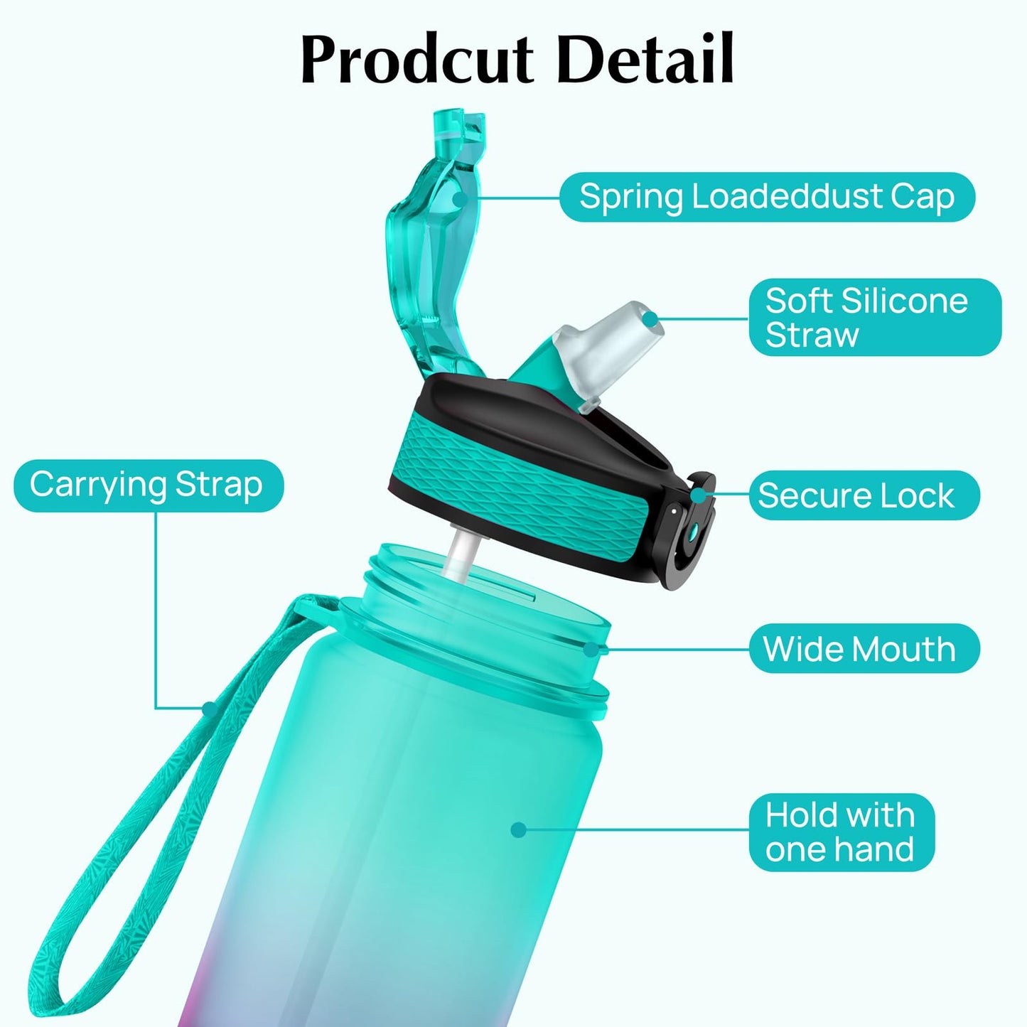 EYQ Water Bottle 1L / 500ML, 16oz / 32oz Leak-Proof Motivational Sports Drinks Bottle with Time Marker, Tritan BPA-Free, Drinking Waterbottles for Fitness, School, Gym, Outdoor Sports